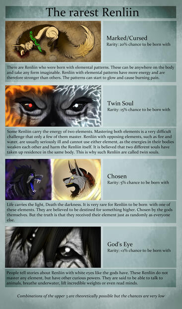 Rare Traits